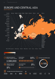 Global Slavery Index-Europe and Central Asia Report-Page4