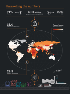Global Slavery Index-Highlights-prevalence