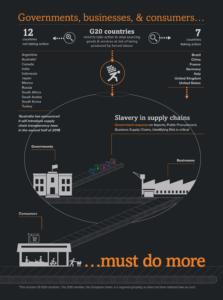 Global Slavery Index-Highlights-supply chain